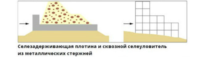 Защита от селей Защита от селей